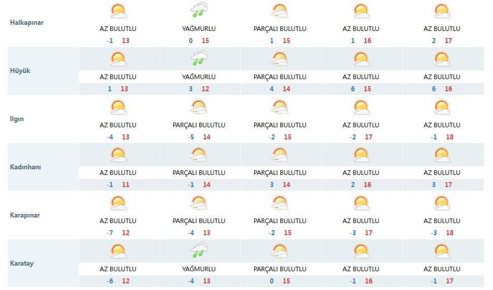 Meteorolojinin son dakika Konya tahminleri yine üzdü 13